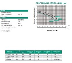 THF6B-4 Çift Fanlı Su Pompası - 4