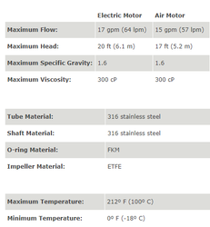 EF Serisi Varil Pompa S2 Elektirkli Motor 64 Lt./Dk. - 5