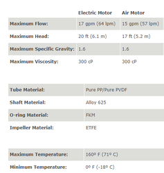 EF Serisi Varil Pompa S2 Elektirkli Motor 64 Lt./Dk. - 12
