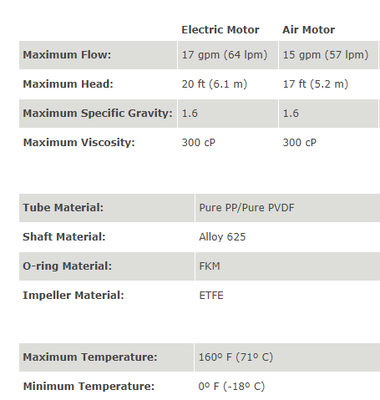 EF Serisi Varil Pompa S4 Hava Motoru 56 Lt./Dk. - 8
