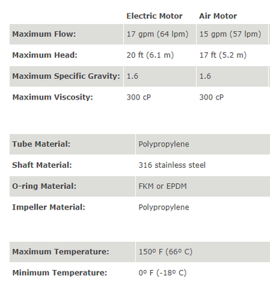 EF Serisi Varil Pompa S4 Hava Motoru 56 Lt./Dk. - 13