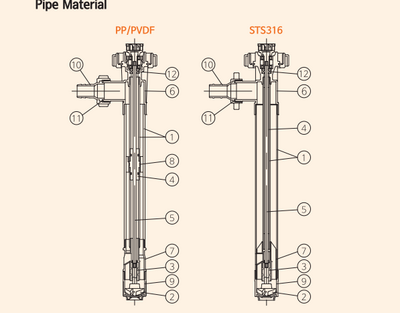 Havalı Asit ve kimyasal Varil pompası Drum pump kemos - 2