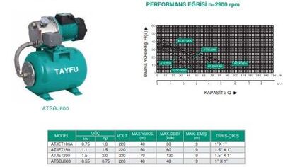 ATJET100A Paket Hidrofor - 5