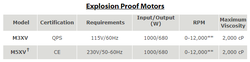 PF Serisi Varil Pompa EXPROOF Motoru - 7