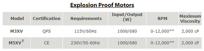 PF Serisi Varil Pompa EXPROOF Motoru - 15