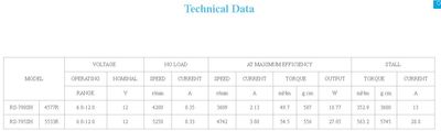 RS-795 42 MM 12 VOLT DC MOTOR(FIRÇALI) - 4
