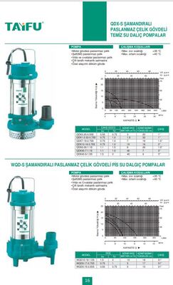 QDX3-20-0.55S Şamandıralı Paslanmaz Çelik Gövdeli Temiz Su Dalgıç Pompası - 5
