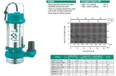 QDX3-20-0.55S Şamandıralı Paslanmaz Çelik Gövdeli Temiz Su Dalgıç Pompası - 2