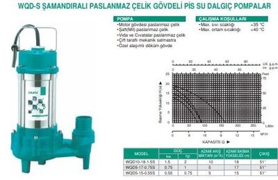 WQD5-17-0.75S Şamandıralı Paslanmaz Çelik Gövdeli Pis Su Dalgıç Pompa - 2
