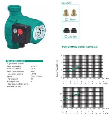 GRS32/8(HIGH) Sirkülasyon Pompası - 3