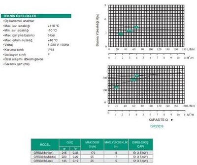GRS32/8(HIGH) Sirkülasyon Pompası - 4