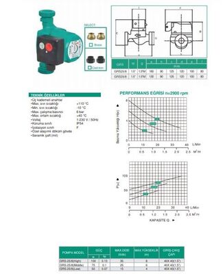 GRS-25/8(HIGH) Sirkülasyon Pompası - 3