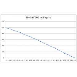 Solar Dalgıç Pompa Fırçasız 96v 1000w 1