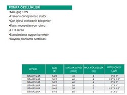 STAR15/4A Frekans Konvektörlü Sirkülasyon Pompası - 2