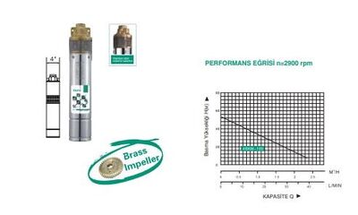 4SKM-100 Sürtme Bronz Fanlı Dalgıç Pompa - 2